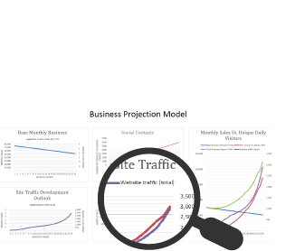 Example of Digital Business Transformation