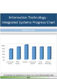 Information technology and digital business transformation